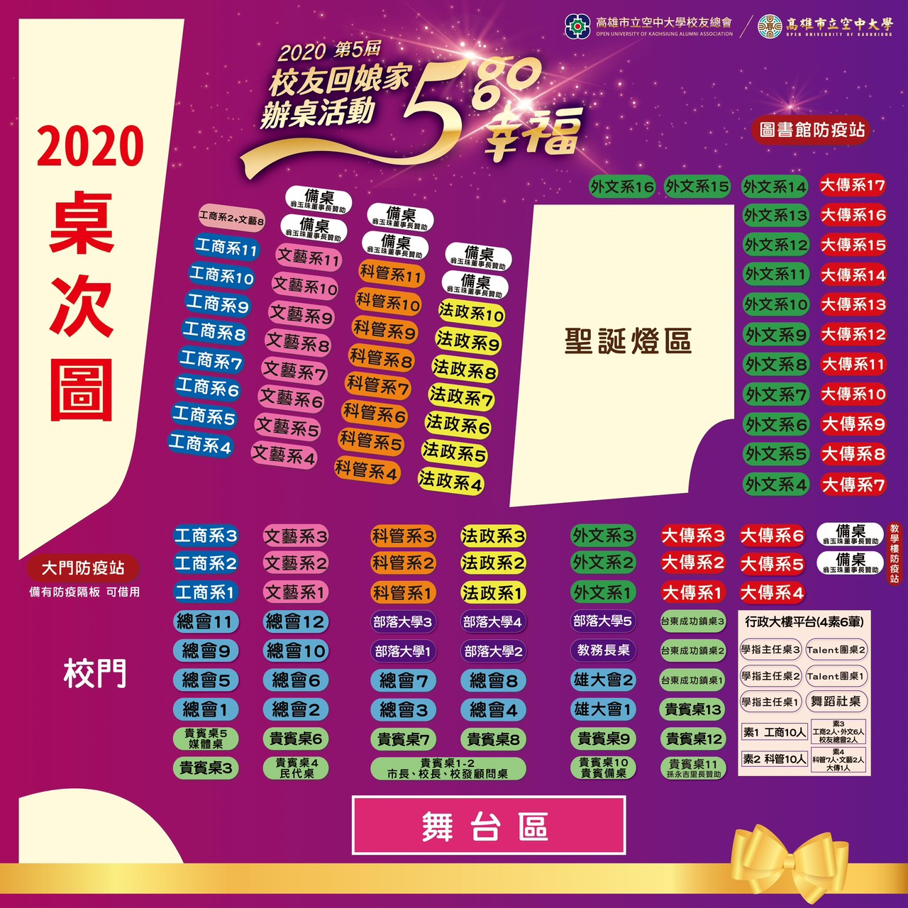 2020桌次表